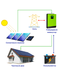 Гибридная солнечная электростанция для дома 5,4 кВт